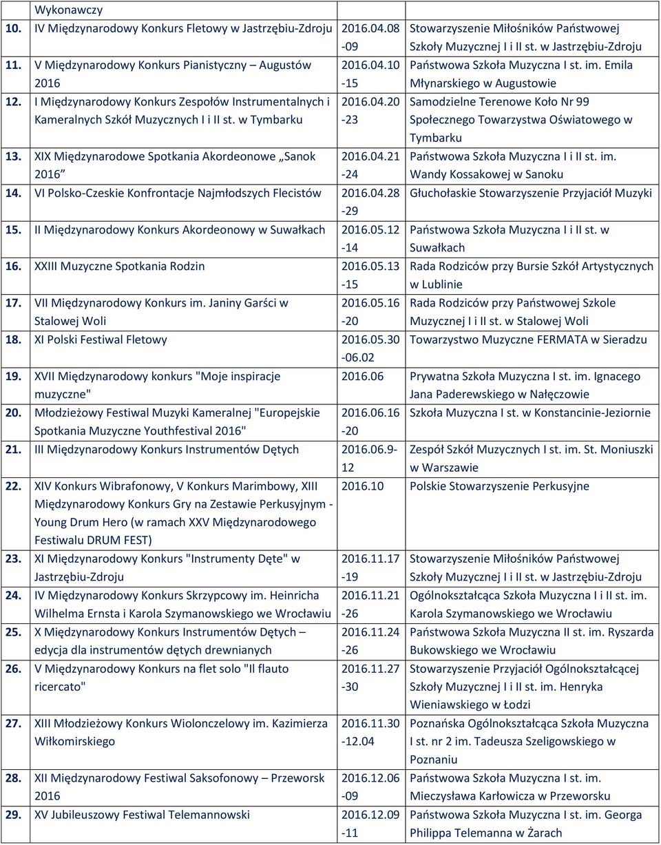 VI Polsko-Czeskie Konfrontacje Najmłodszych Flecistów.04.28-29 15. II Międzynarodowy Konkurs Akordeonowy w Suwałkach.05.12-14 16. XXIII Muzyczne Spotkania Rodzin.05.13-15 17.