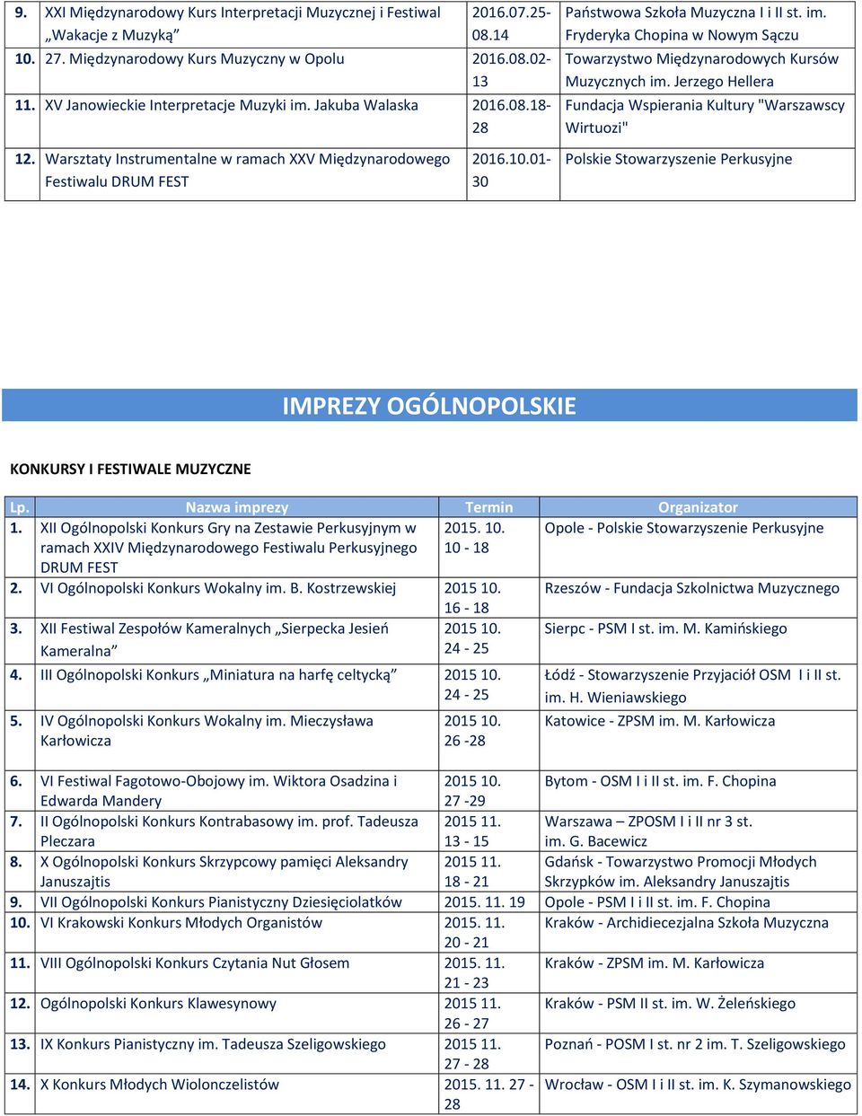 Fryderyka Chopina w Nowym Sączu Towarzystwo Międzynarodowych Kursów Muzycznych im.