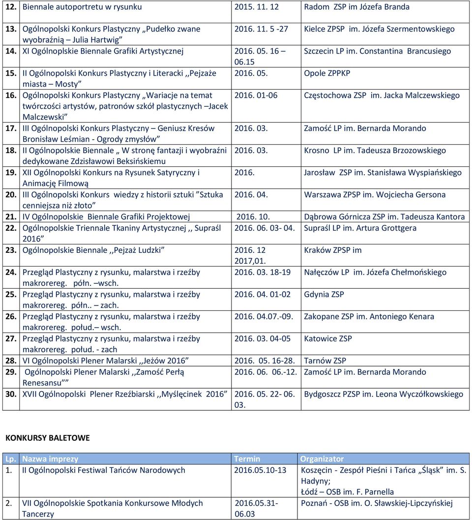 II Ogólnopolski Konkurs Plastyczny i Literacki,,Pejzaże. 05. Opole ZPPKP miasta Mosty 16. Ogólnopolski Konkurs Plastyczny Wariacje na temat. 01-06 Częstochowa ZSP im.