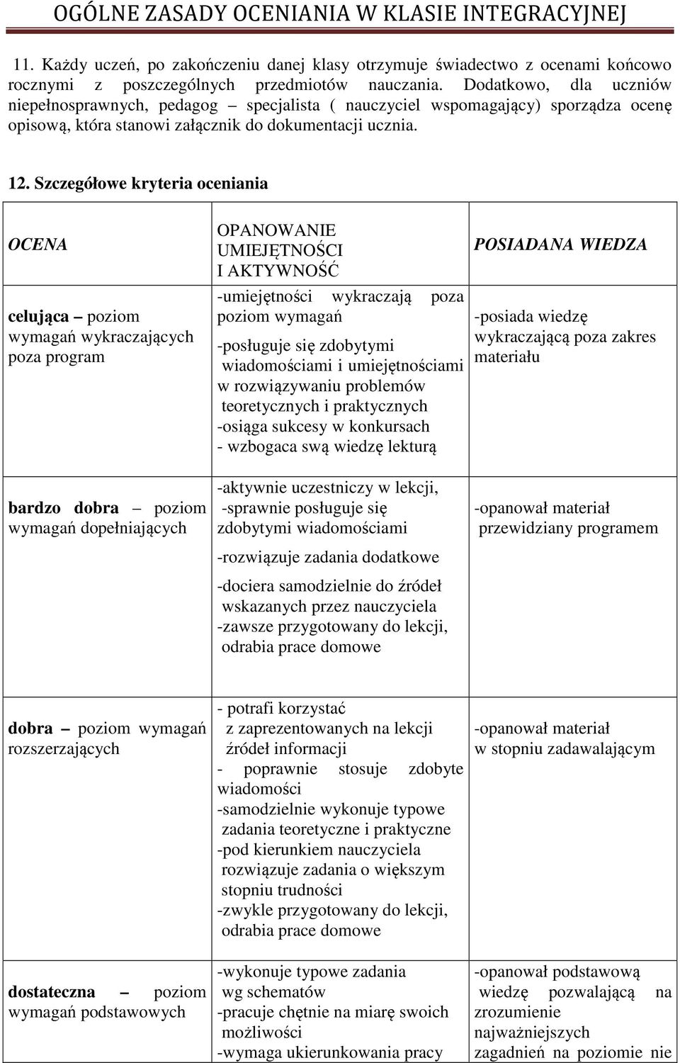 Szczegółowe kryteria oceniania OCENA celująca poziom wymagań wykraczających poza program OPANOWANIE UMIEJĘTNOŚCI I AKTYWNOŚĆ -umiejętności wykraczają poza poziom wymagań -posługuje się zdobytymi