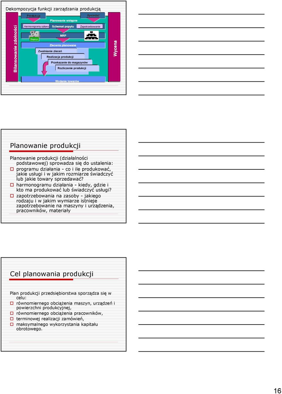 produkować, jakie usługi i w jakim rozmiarze świadczyć lub jakie towary sprzedawać? harmonogramu działania - kiedy, gdzie i kto ma produkować lub świadczyć usługi?