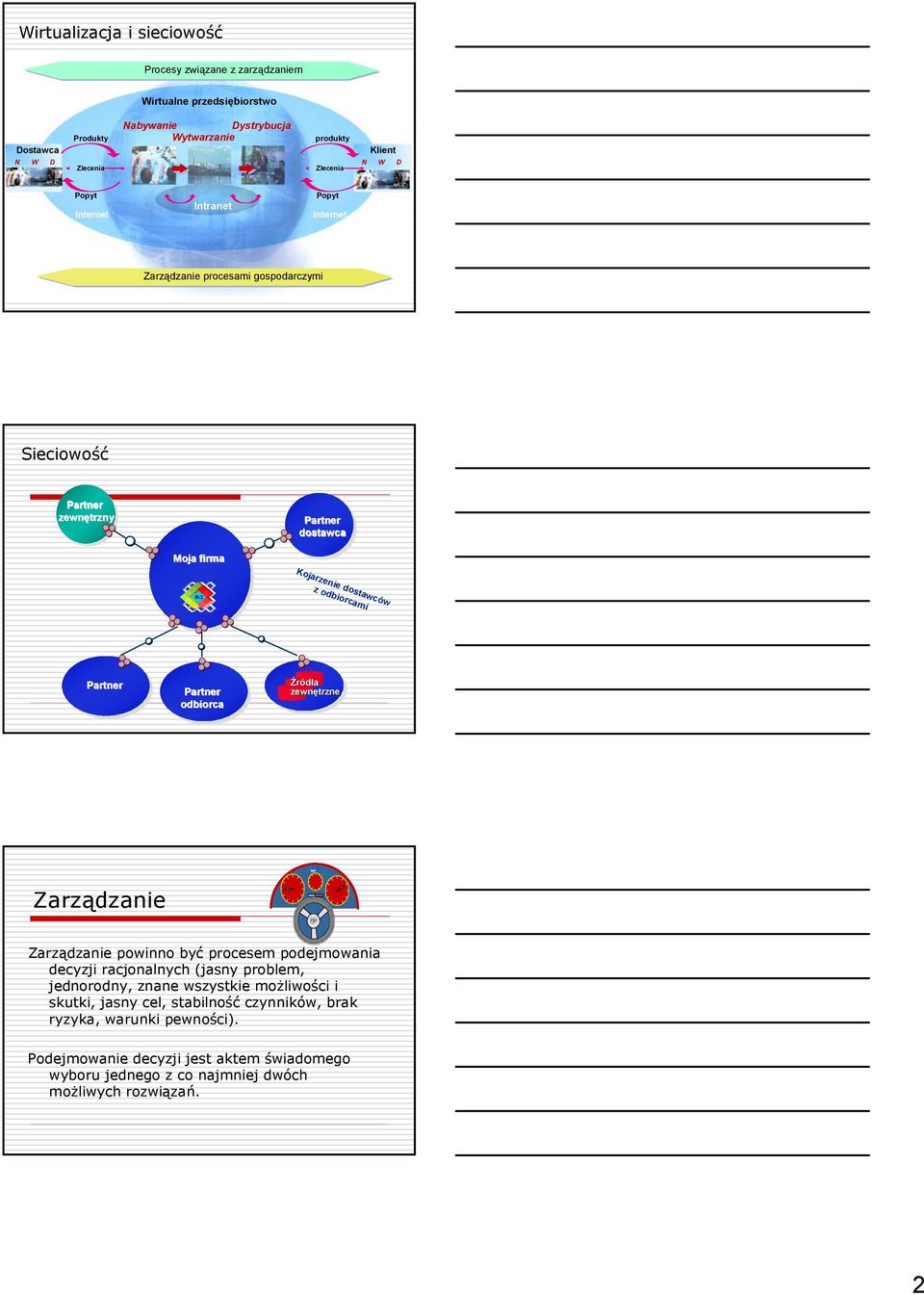 z odbiorcami Partner Partner odbiorca Źródła zewnętrzne powinno być procesem podejmowania decyzji racjonalnych (jasny problem, jednorodny, znane wszystkie możliwości i