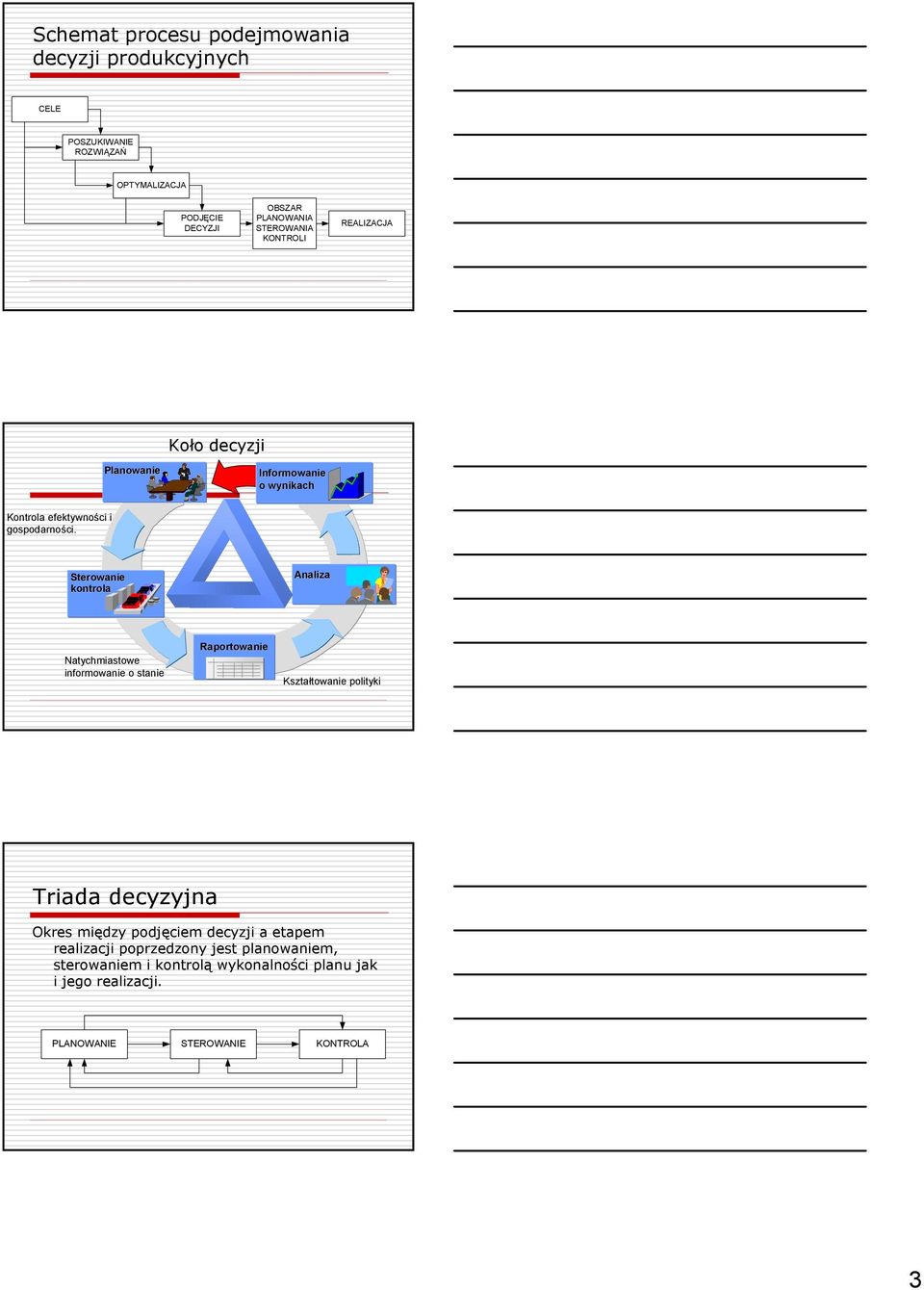 Sterowanie kontrola Analiza Natychmiastowe informowanie o stanie Raportowanie Kształtowanie polityki Triada decyzyjna Okres między