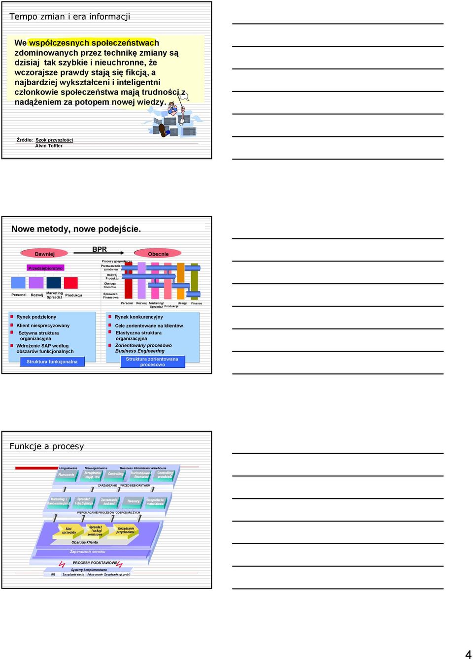 Dawniej Przedsiębiorstwo BPR Procesy gospodarcze Przetwarzanie zamówień Rozwój Produktu Obsługa Klientów Obecnie Personel Marketing Rozwój Sprzedaż Sprawozd.