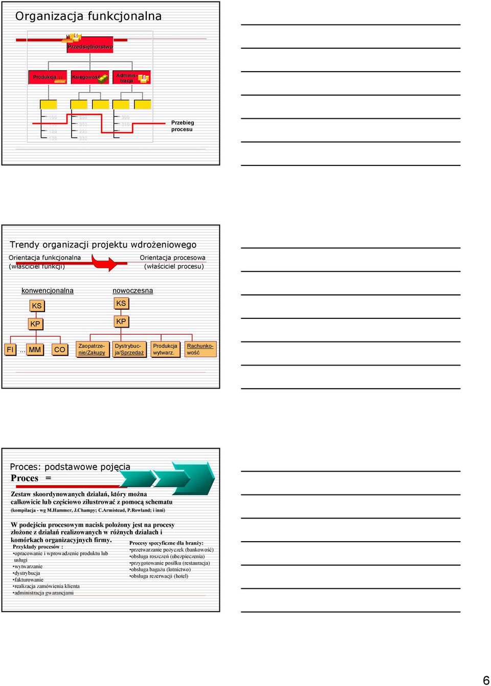 Zaopatrzenie/Zakupy Dystrybucja/Sprzedaż Rachunkowość Proces: podstawowe pojęcia Proces = Zestaw skoordynowanych działań, który można całkowicie lub częś ęściowo zilustrować z pomocą schematu