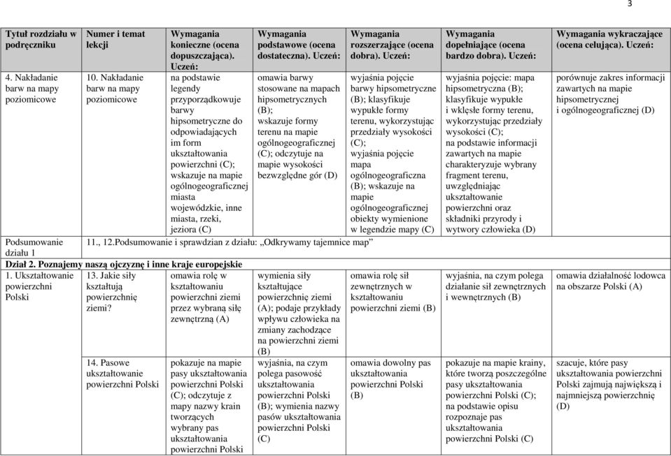 wojewódzkie, inne miasta, rzeki, jeziora omawia barwy stosowane na mapach hipsometrycznych ; wskazuje formy terenu na mapie ogólnogeograficznej ; odczytuje na mapie wysokości bezwzględne gór