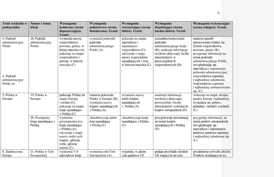 Polska w Unii Europejskiej wymienia nazwę województwa, powiatu, gminy, w której mieszka (A); województwo i powiat, w którym mieszka pokazuje Polskę na mapie Europy i świata ; kraje sąsiadujące z