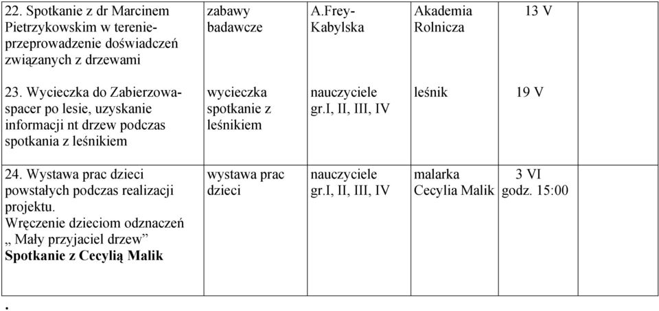 Wycieczka do Zabierzowaspacer po lesie, uzyskanie informacji nt drzew podczas spotkania z leśnikiem wycieczka spotkanie z