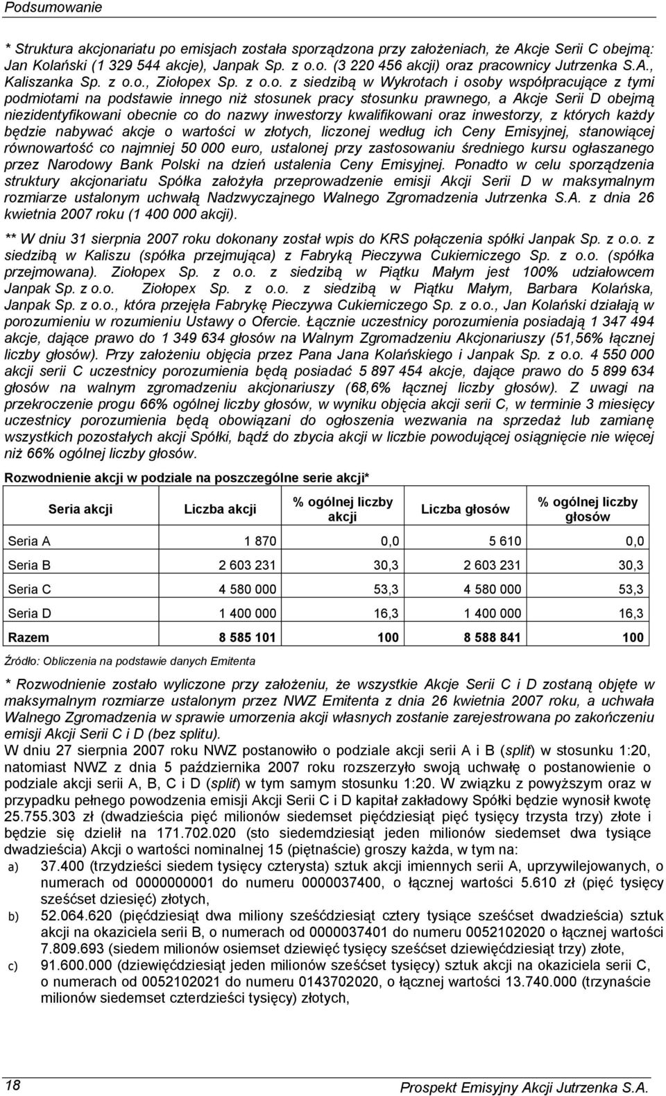 o., Zio opex Sp. z o.o. z siedzib w Wykrotach i osoby wspó pracuj ce z tymi podmiotami na podstawie innego ni stosunek pracy stosunku prawnego, a Akcje Serii D obejm niezidentyfikowani obecnie co do