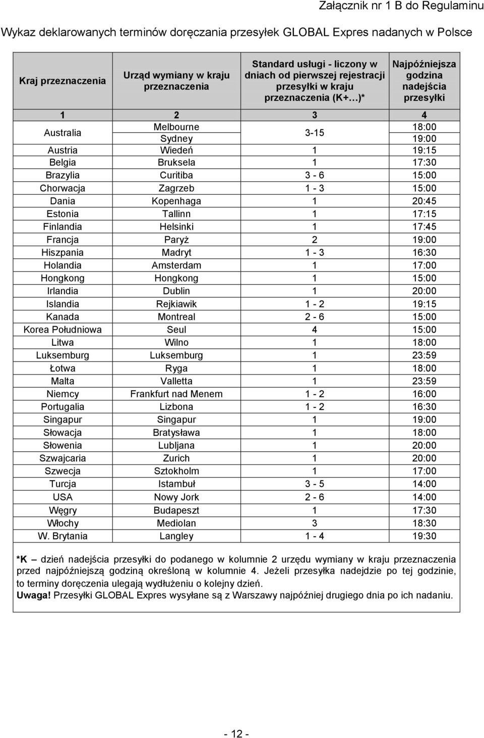 Bruksela 1 17:30 Brazylia Curitiba 3-6 15:00 Chorwacja Zagrzeb 1-3 15:00 Dania Kopenhaga 1 20:45 Estonia Tallinn 1 17:15 Finlandia Helsinki 1 17:45 Francja Paryż 2 19:00 Hiszpania Madryt 1-3 16:30