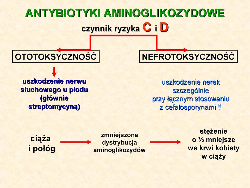 uszkodzenie nerek szczególnie przy łącznym stosowaniu z cefalosporynami!