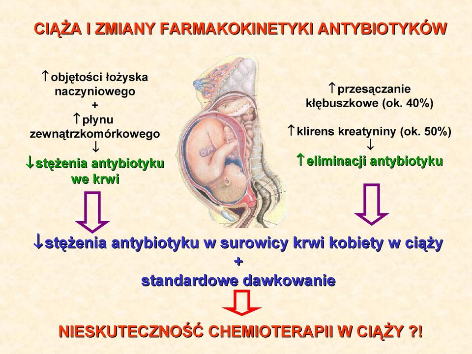 40%) klirens kreatyniny (ok.