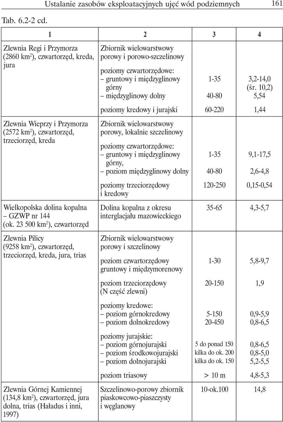 Wielkopolska dolina kopalna GZWP nr 144 ( ok.