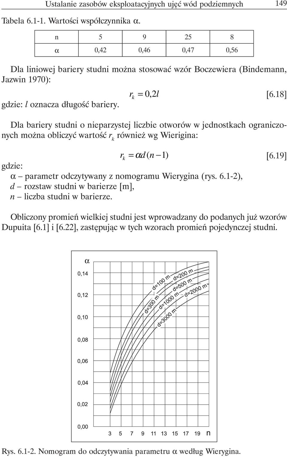 18] Dla bariery studni o nieparzystej liczbie otworów w jednostkach ograniczonych można obliczyć wartość r k również wg Wierigina: r k = αd ( n 1) gdzie: α parametr odczytywany z nomogramu