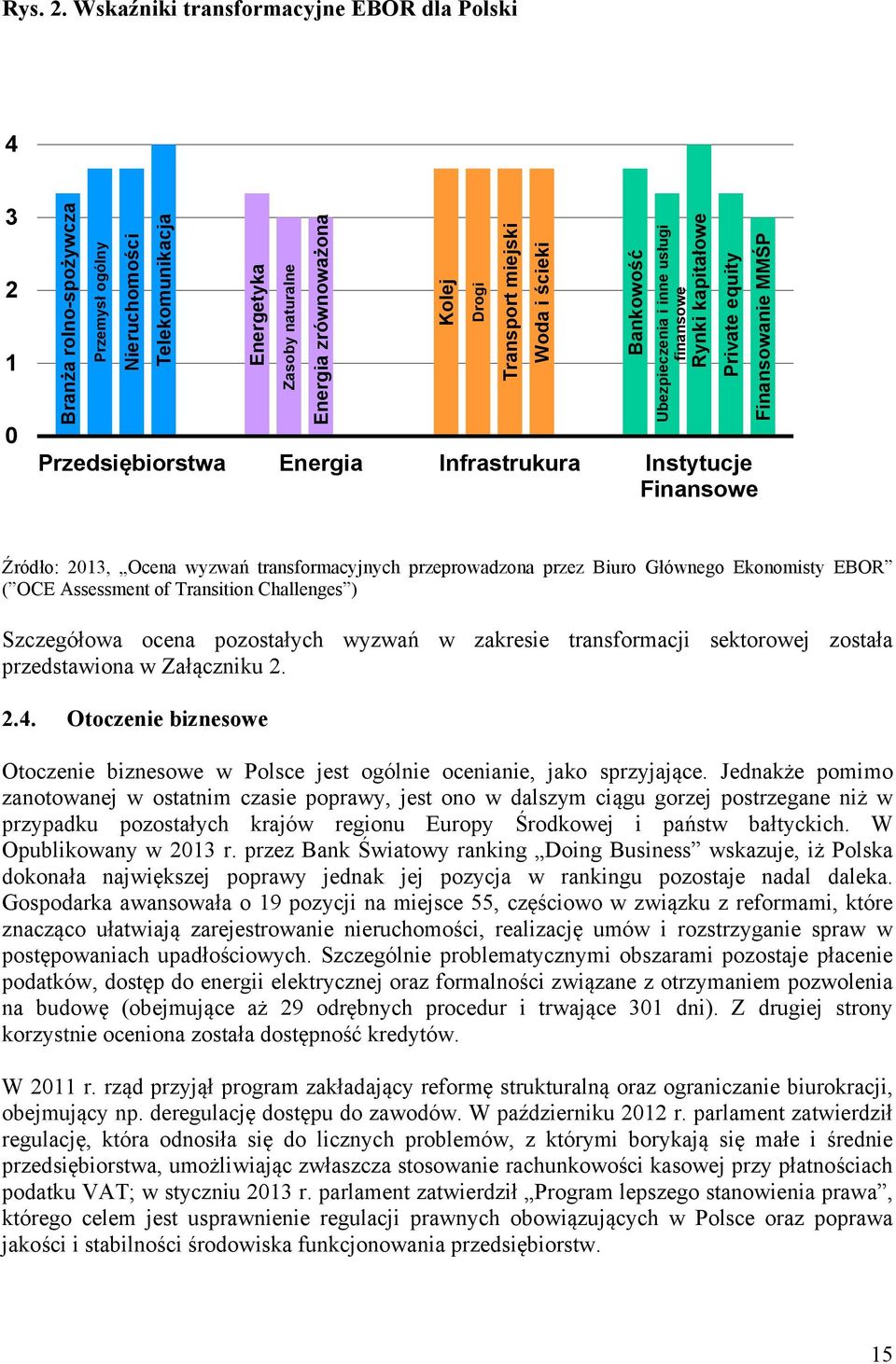 Woda i ścieki Bankowość Ubezpieczenia i inne usługi finansowe Rynki kapitałowe Private equity Finansowanie MMŚP Przedsiębiorstwa Energia Infrastrukura Instytucje Finansowe Źródło: 2013, Ocena wyzwań