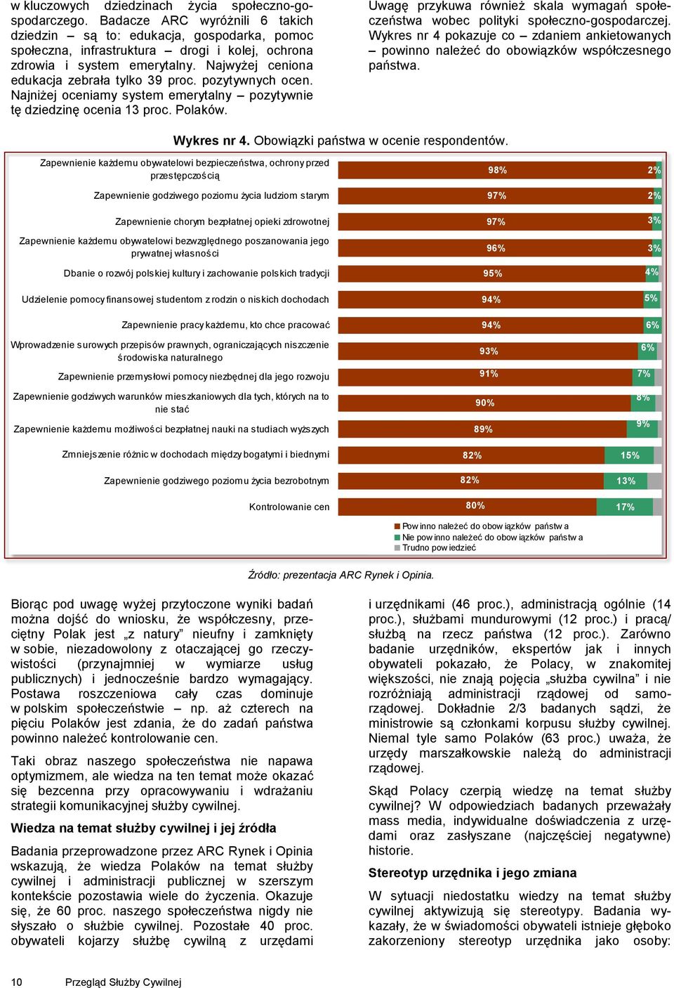 Najwyżej ceniona edukacja zebrała tylko 39 proc. pozytywnych ocen. Najniżej oceniamy system emerytalny pozytywnie tę dziedzinę ocenia 13 proc. Polaków.