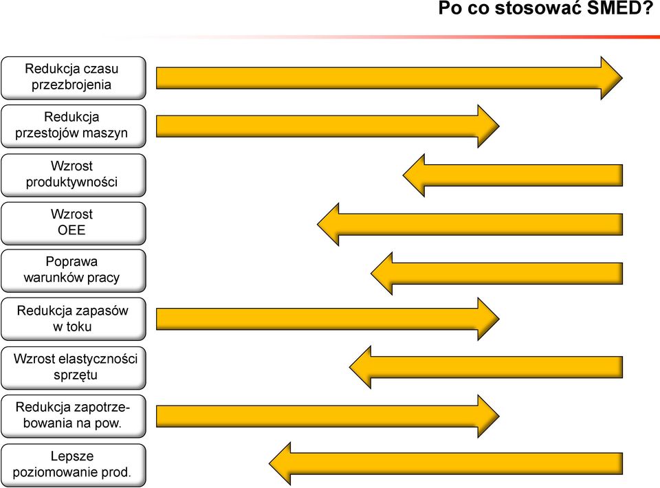 Wzrost produktywności Wzrost OEE Poprawa warunków pracy