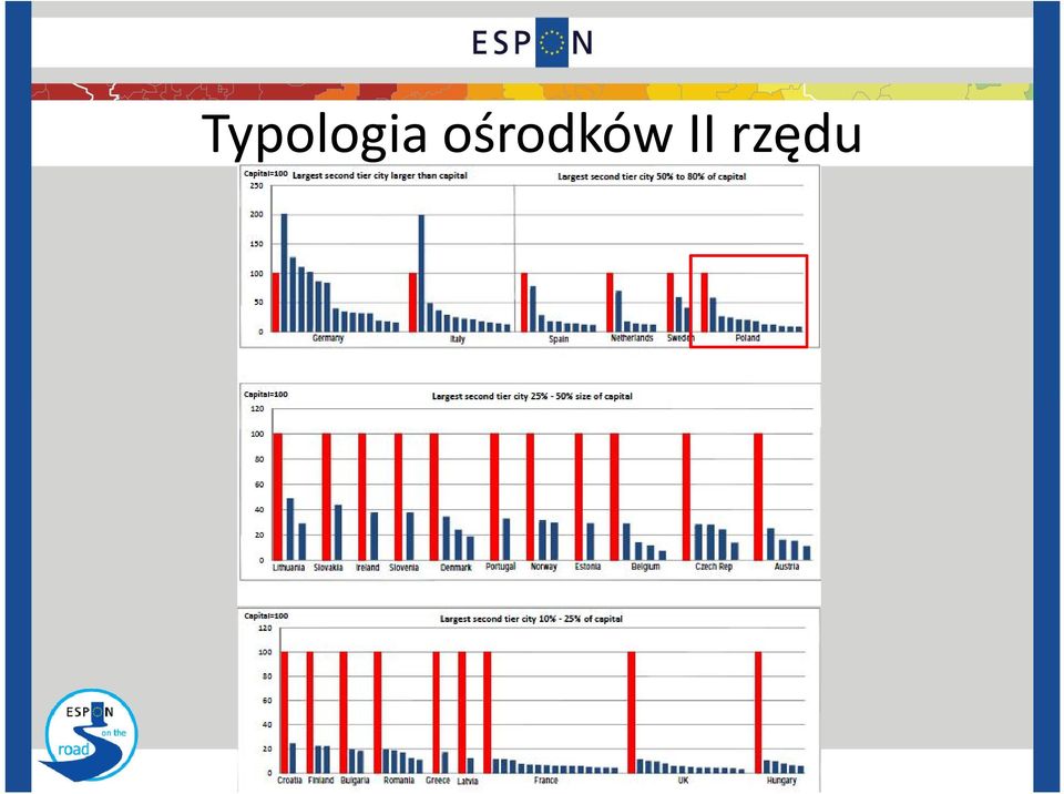 II rzędu