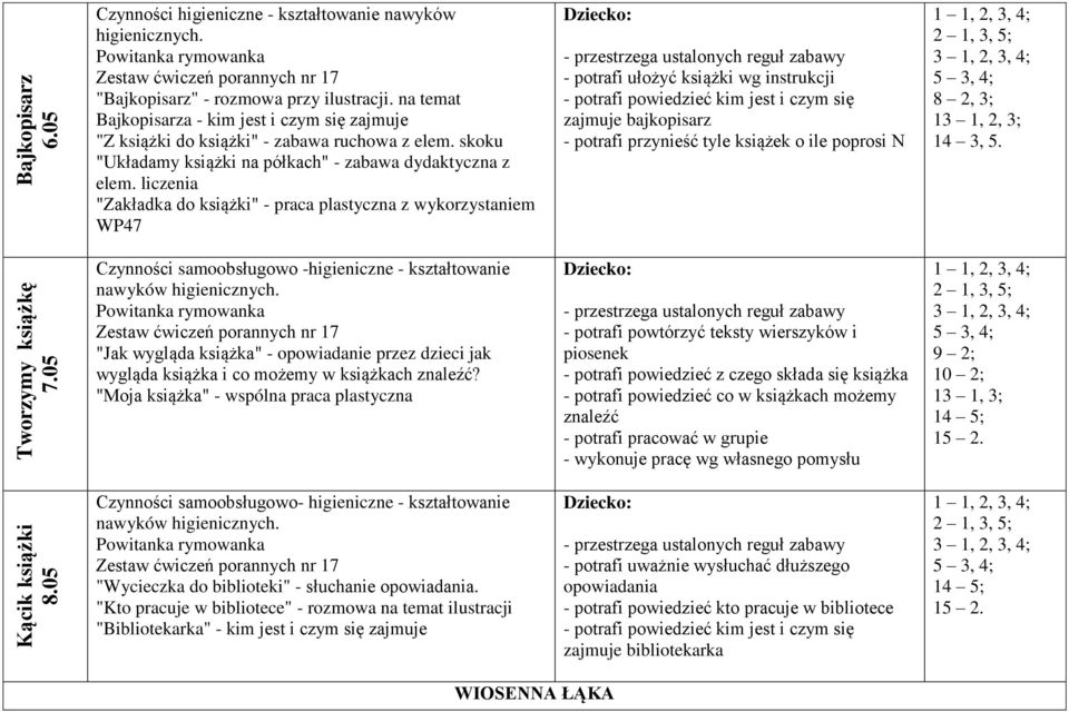 liczenia "Zakładka do książki" - praca plastyczna z wykorzystaniem WP47 - potrafi ułożyć książki wg instrukcji - potrafi powiedzieć kim jest i czym się zajmuje bajkopisarz - potrafi przynieść tyle