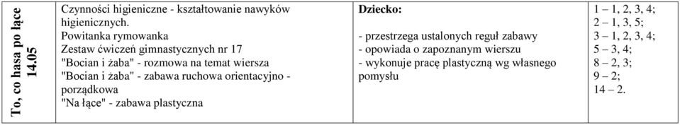 temat wiersza "Bocian i żaba" - zabawa ruchowa orientacyjno -