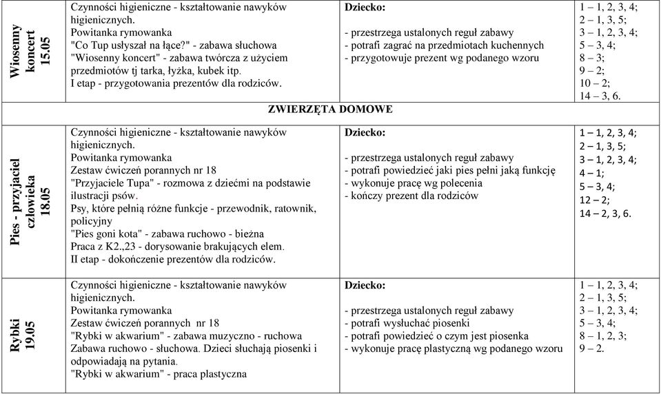 "Przyjaciele Tupa" - rozmowa z dziećmi na podstawie ilustracji psów. Psy, które pełnią różne funkcje - przewodnik, ratownik, policyjny "Pies goni kota" - zabawa ruchowo - bieżna Praca z K2.