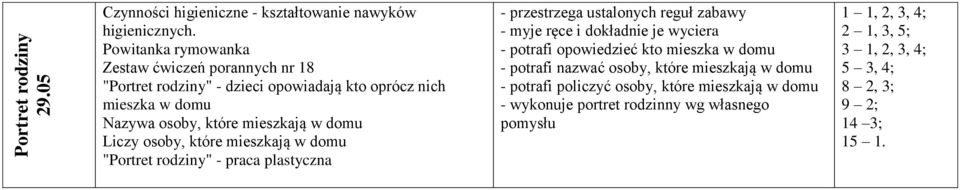 mieszkają w domu Liczy osoby, które mieszkają w domu "Portret rodziny" - praca plastyczna - potrafi