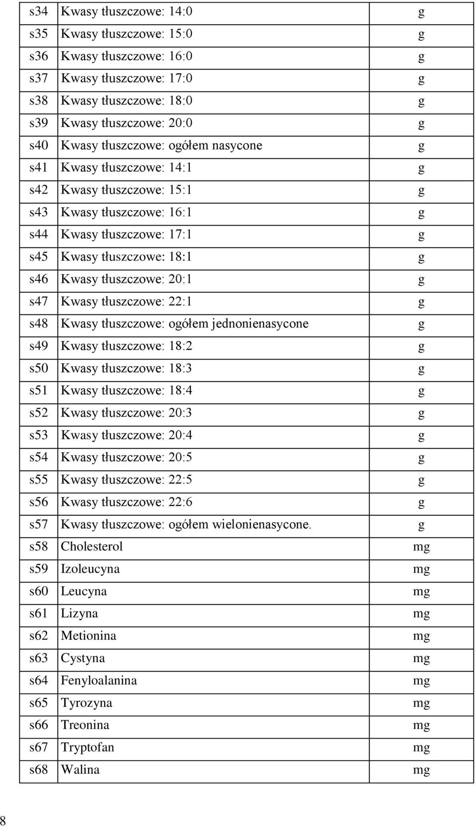 tłuszczowe: oółem jednonienasycone s49 Kwasy tłuszczowe: 18:2 s50 Kwasy tłuszczowe: 18:3 s51 Kwasy tłuszczowe: 18:4 s52 Kwasy tłuszczowe: 20:3 s53 Kwasy tłuszczowe: 20:4 s54 Kwasy tłuszczowe: 20:5