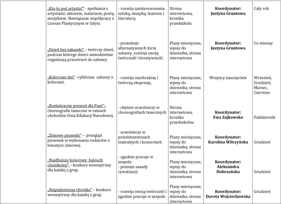 - poszukuje alternatywnych form zabawy, rozwija swoją twórczość i kreatywność. Justyna Gruntowa Co miesiąc Kolorowe dni cykliczne zabawy z kolorami. - rozwija wyobraźnię i twórczą ekspresję.