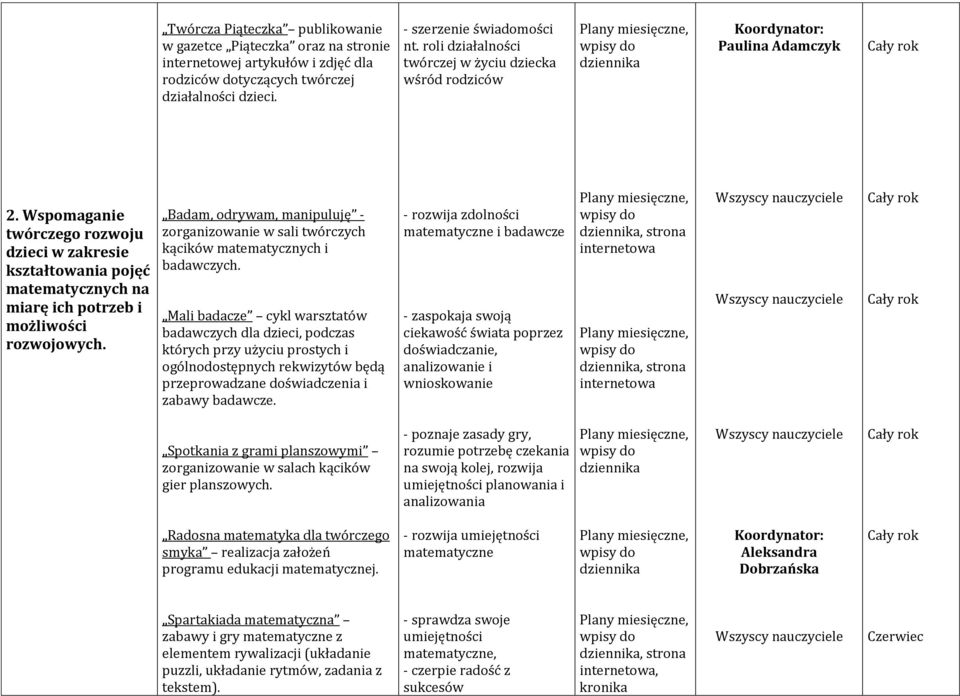 Wspomaganie twórczego rozwoju dzieci w zakresie kształtowania pojęć matematycznych na miarę ich potrzeb i możliwości rozwojowych.