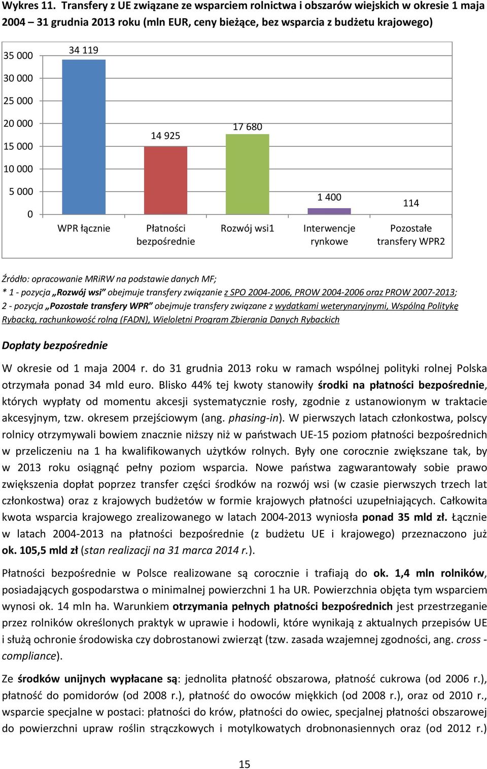 000 15 000 14 925 17 680 10 000 5 000 0 WPR łącznie Płatności bezpośrednie Rozwój wsi1 1 400 Interwencje rynkowe 114 Pozostałe transfery WPR2 Źródło: opracowanie MRiRW na podstawie danych MF; * 1 -