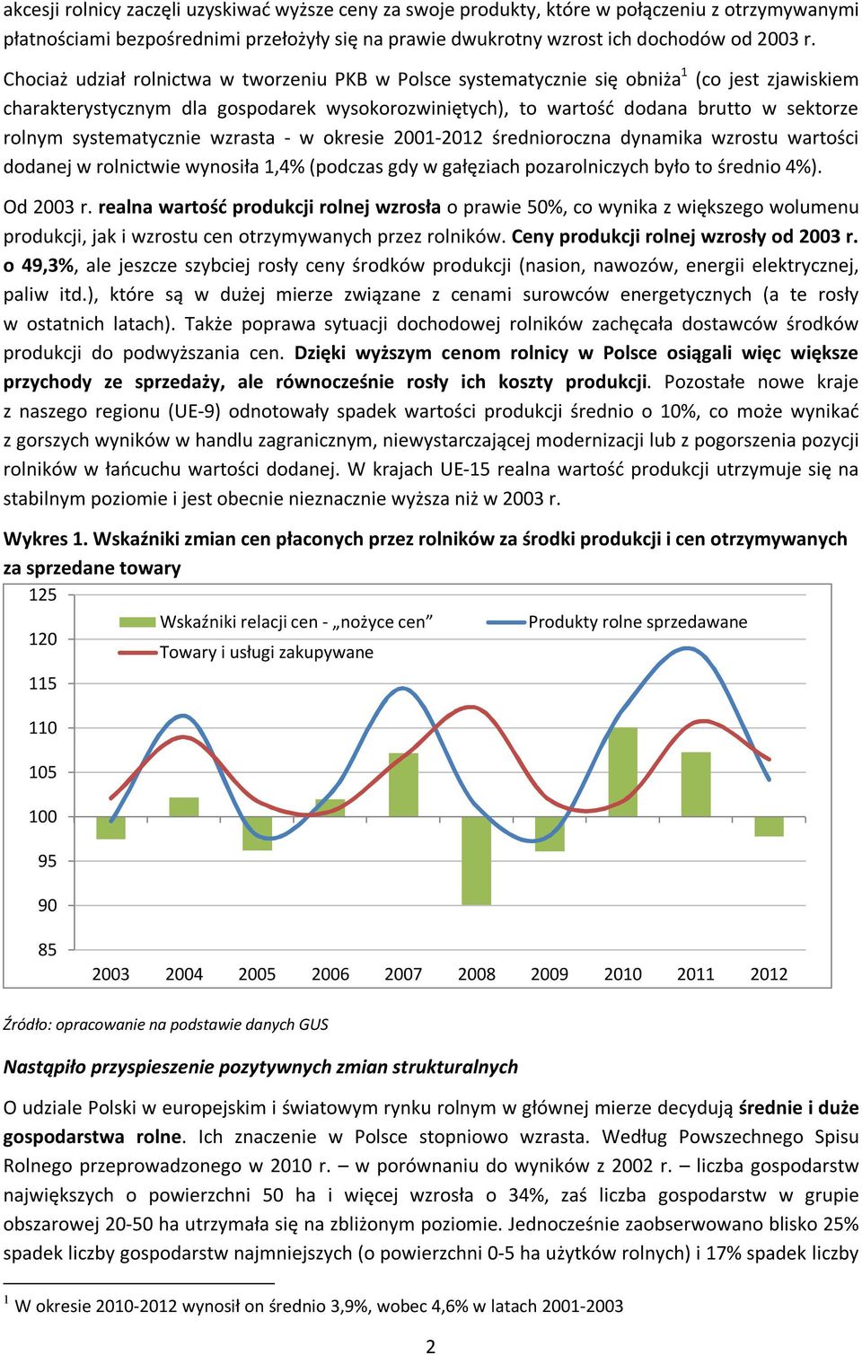 systematycznie wzrasta - w okresie 2001-2012 średnioroczna dynamika wzrostu wartości dodanej w rolnictwie wynosiła 1,4% (podczas gdy w gałęziach pozarolniczych było to średnio 4%). Od 2003 r.