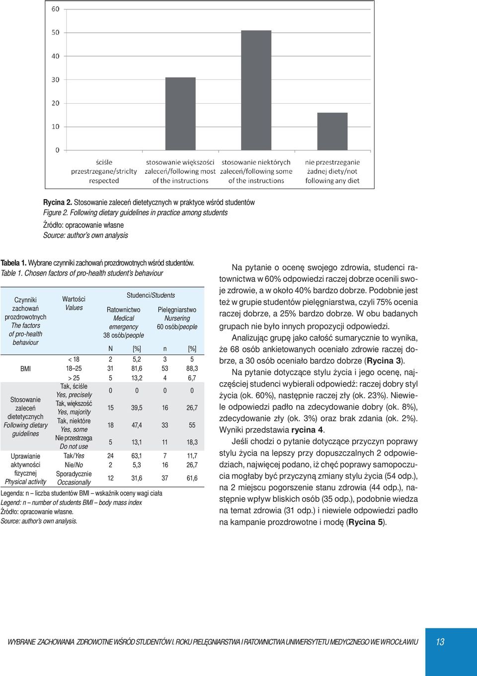 Chosen factors of pro-health student s behaviour Czynniki zachowań prozdrowotnych The factors of pro-health behaviour BMI Stosowanie zaleceń dietetycznych Following dietary guidelines Uprawianie