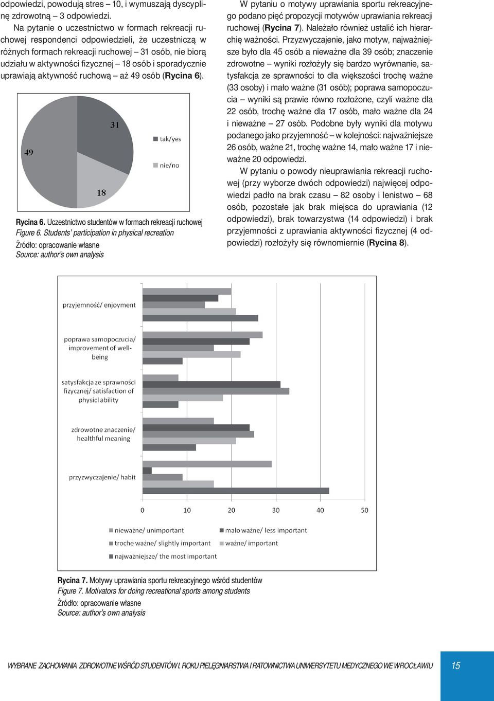 sporadycznie uprawiają aktywność ruchową aż 49 osób (Rycina 6). Rycina 6. Uczestnictwo studentów w formach rekreacji ruchowej Figure 6.