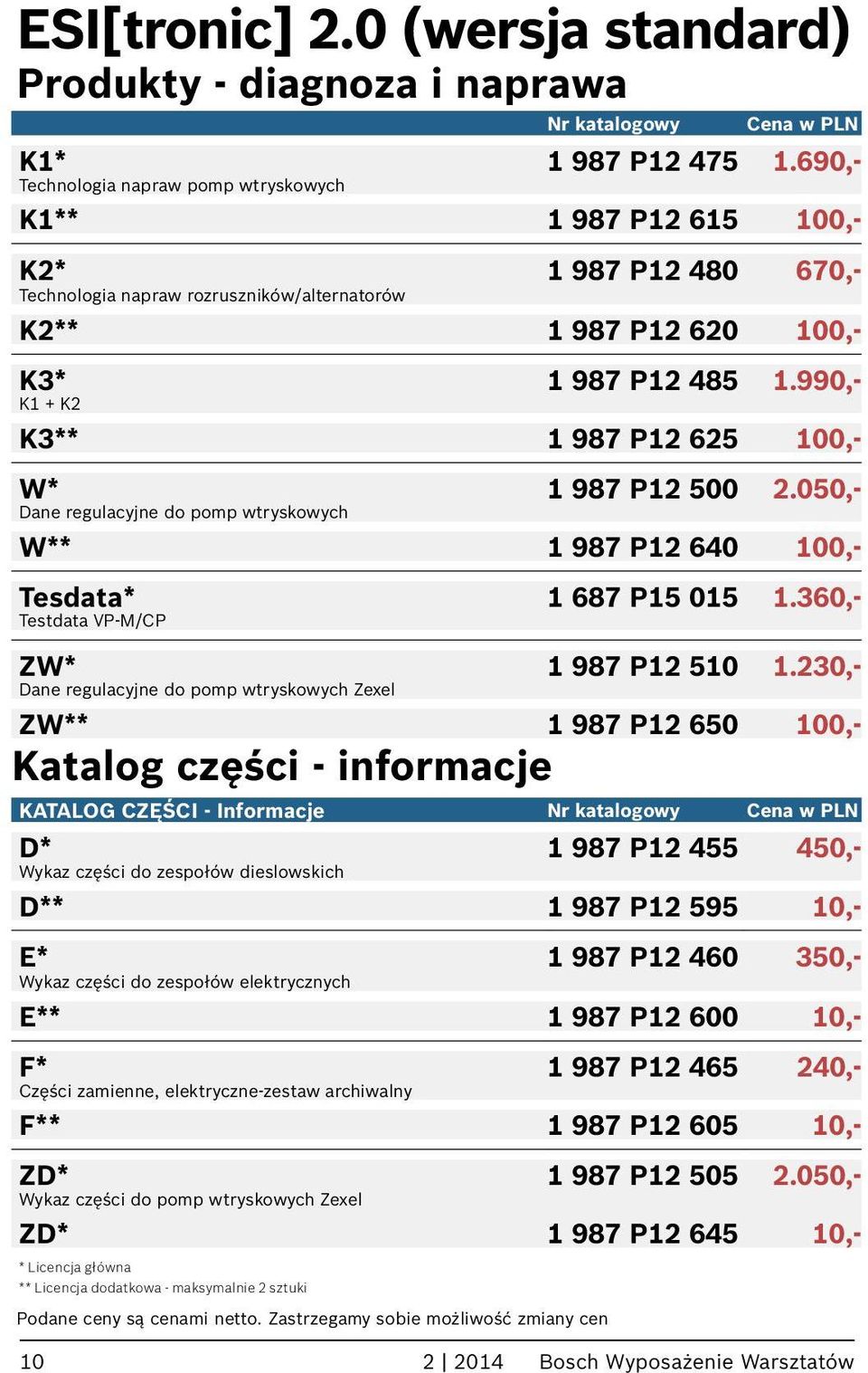 990,- K1 + K2 K3** 1 987 P12 625 100,- W* 1 987 P12 500 2.050,- Dane regulacyjne do pomp wtryskowych W** 1 987 P12 640 100,- Tesdata* 1 687 P15 015 1.360,- Testdata VP-M/CP ZW* 1 987 P12 510 1.