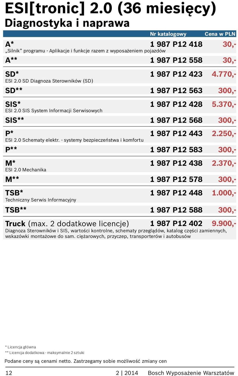 - systemy bezpieczeństwa i komfortu P** 1 987 P12 583 300,- M* 1 987 P12 438 2.370,- ESI 2.0 Mechanika M** 1 987 P12 578 300,- TSB* 1 987 P12 448 1.