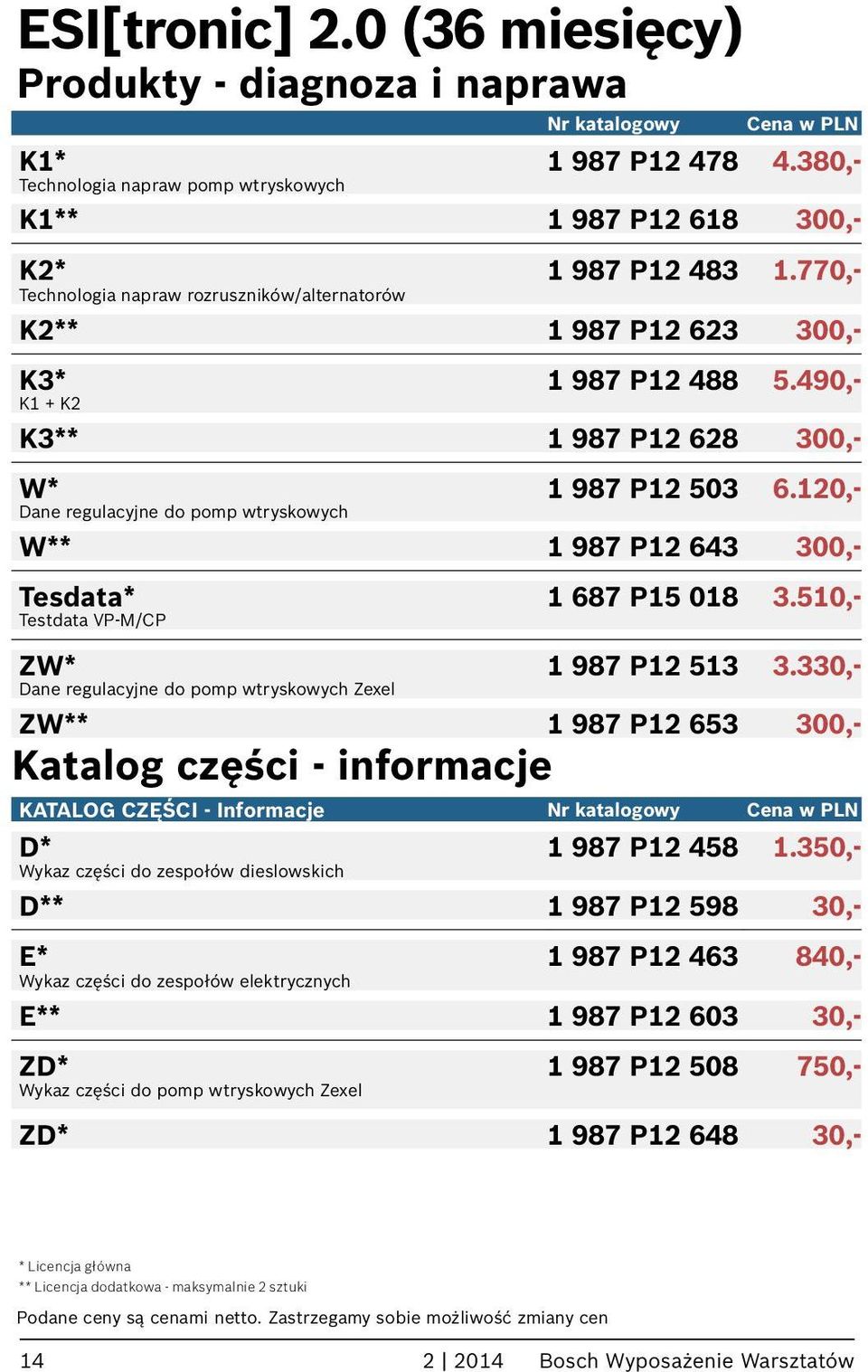 120,- Dane regulacyjne do pomp wtryskowych W** 1 987 P12 643 300,- Tesdata* 1 687 P15 018 3.510,- Testdata VP-M/CP ZW* 1 987 P12 513 3.