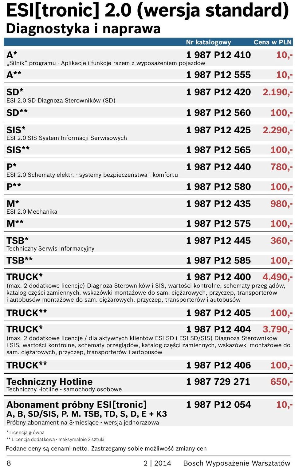 1 987 P12 555 10,- SD* 1 987 P12 420 2.190,- ESI 2.0 SD Diagnoza Sterowników (SD) SD** 1 987 P12 560 100,- SIS* 1 987 P12 425 2.290,- ESI 2.