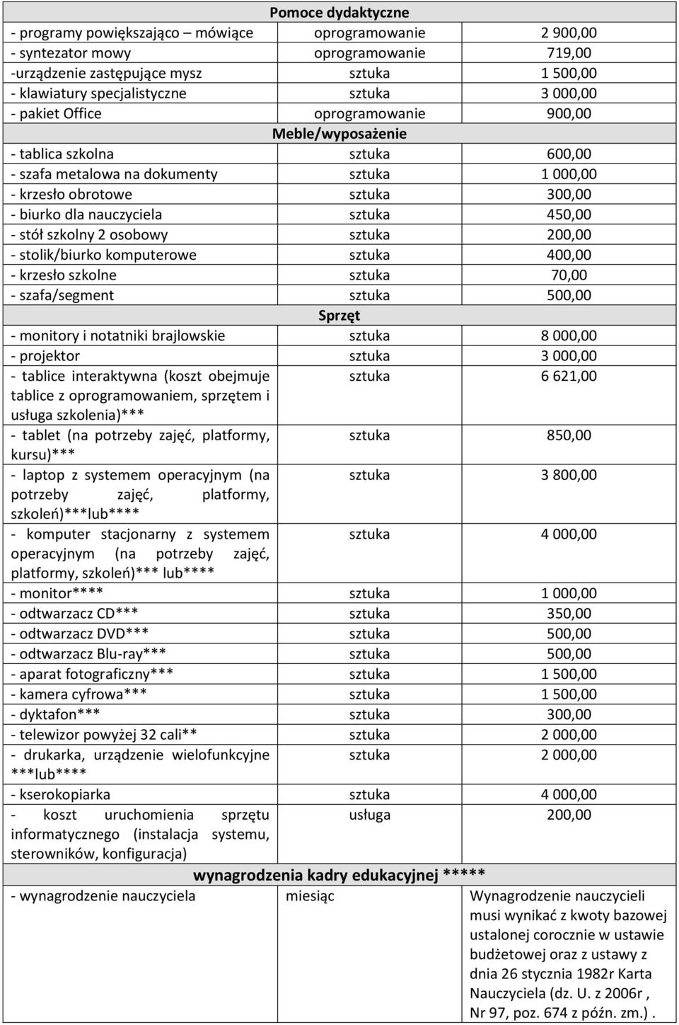 sztuka 450,00 - stół szkolny 2 osobowy sztuka 200,00 - stolik/biurko komputerowe sztuka 400,00 - krzesło szkolne sztuka 70,00 - szafa/segment sztuka 500,00 Sprzęt - monitory i notatniki brajlowskie