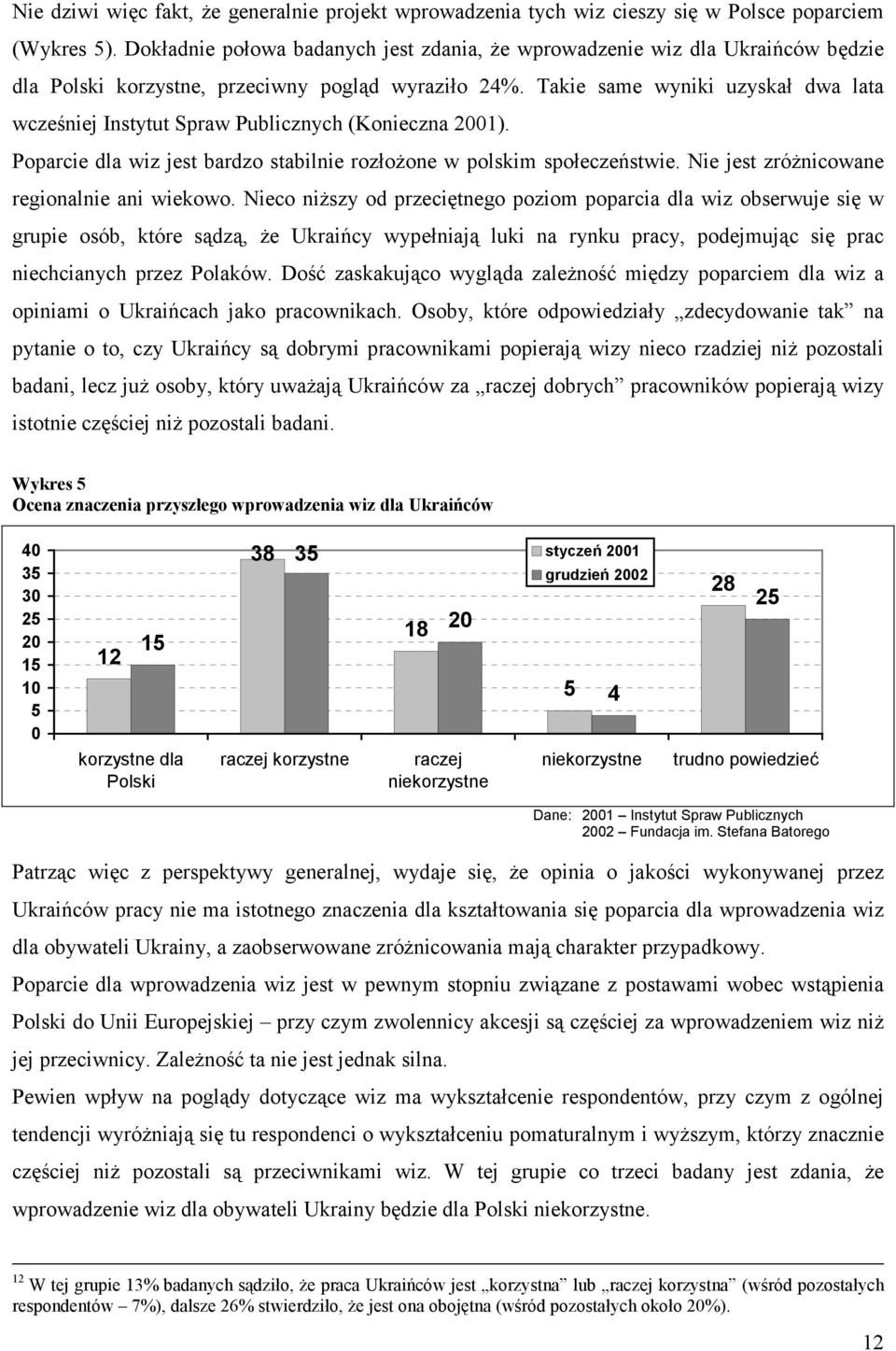 Takie same wyniki uzyskał dwa lata wcześniej Instytut Spraw Publicznych (Konieczna 2001). Poparcie dla wiz jest bardzo stabilnie rozłożone w polskim społeczeństwie.