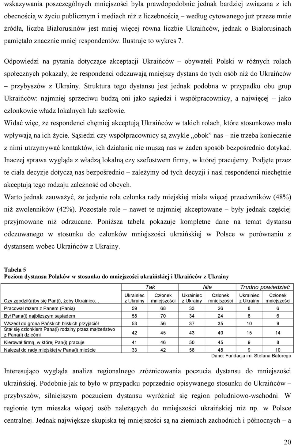 Odpowiedzi na pytania dotyczące akceptacji Ukraińców obywateli Polski w różnych rolach społecznych pokazały, że respondenci odczuwają mniejszy dystans do tych osób niż do Ukraińców przybyszów z