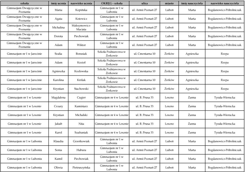 Agnieszka Kozłowska nr 1 w Jarocinie Karolina Królak nr 1 w Jarocinie Krystian Stachowski nr 1 w nr 1 w nr 1 w nr 1 w nr 1 w nr 1 w Lesznie Magdalena Cugier nr 4 w Lesznie ul. B.