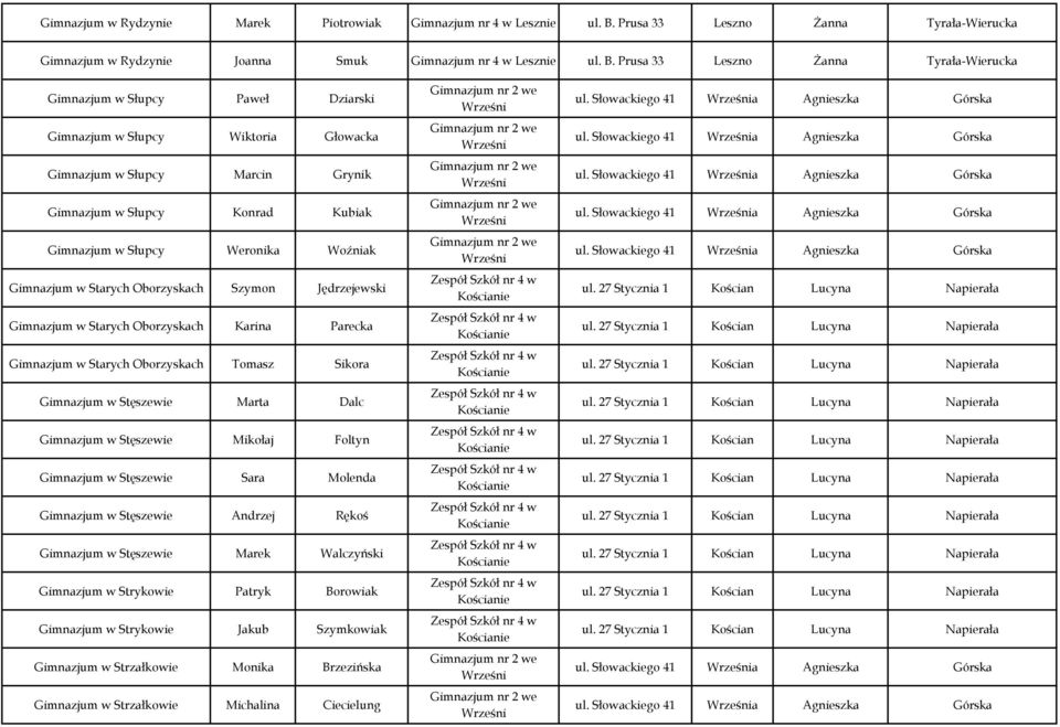 Prusa 33 Leszno Żanna Tyrała-Wierucka w Słupcy Paweł Dziarski w Słupcy Wiktoria Głowacka w Słupcy Marcin Grynik w Słupcy Konrad Kubiak w Słupcy Weronika Woźniak w