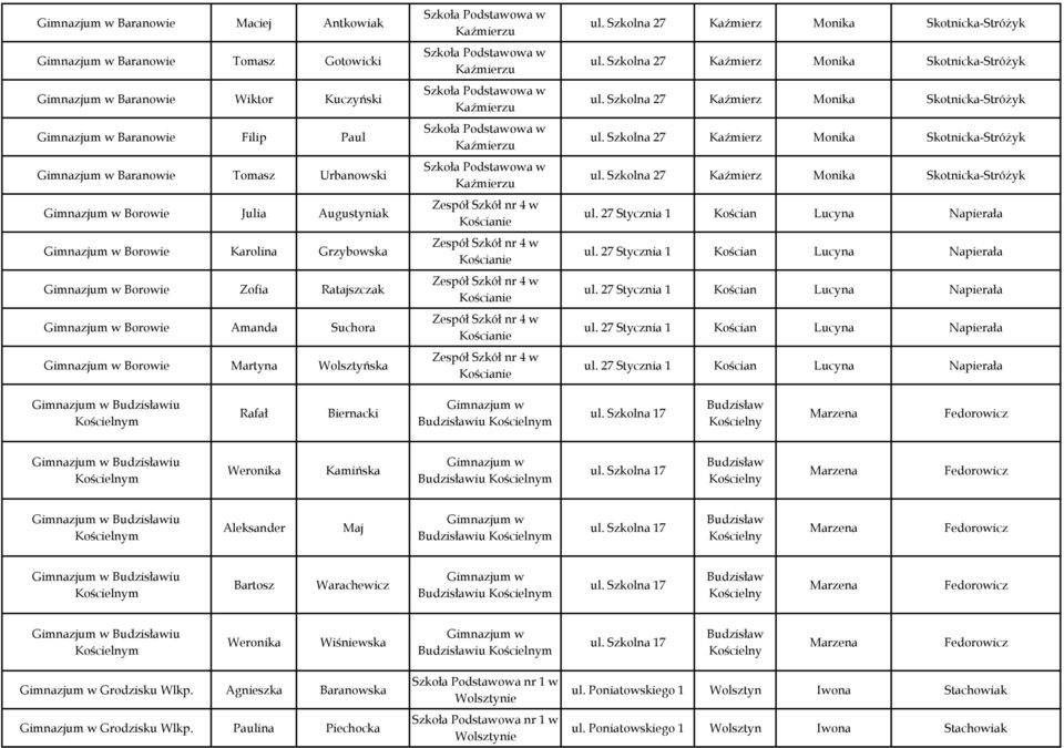Szkolna 17 Budzisław Kościelny Marzena Fedorowicz w Budzisławiu Kościelnym Weronika Kamińska w Budzisławiu Kościelnym ul.