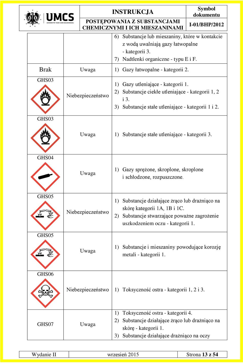 Uwaga 1) Substancje stałe utleniające - kategorii 3. GHS04 Uwaga 1) Gazy sprężone, skroplone, skroplone i schłodzone, rozpuszczone.