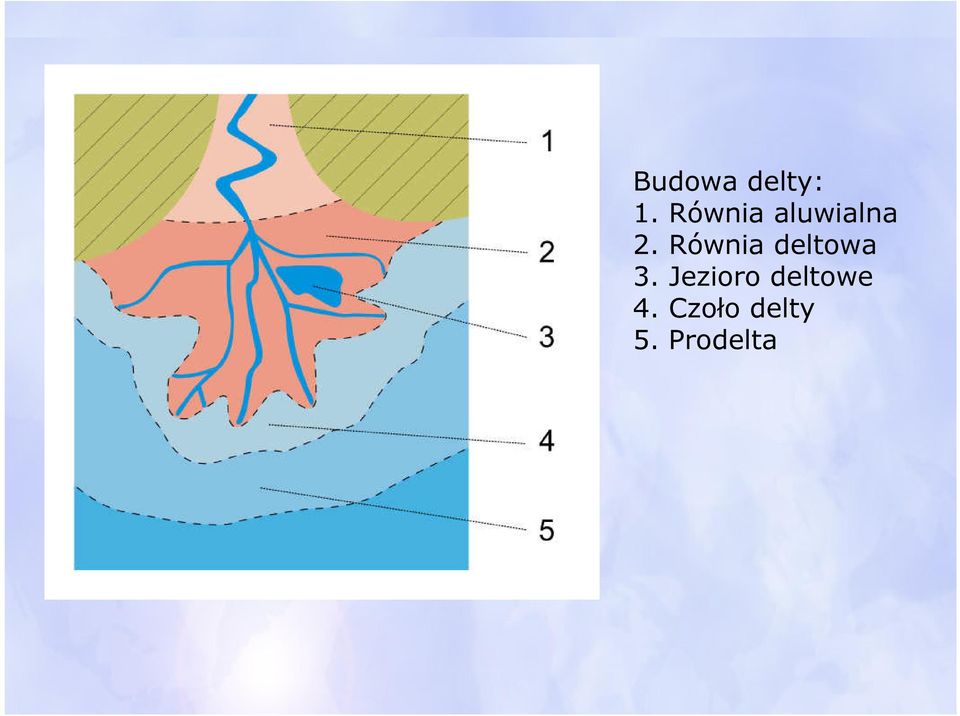 Równia deltowa 3.