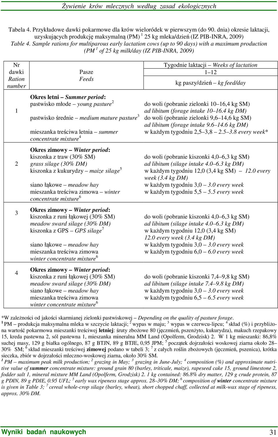 pastwisko młode young pasture pastwisko średnie medium mature pasture 3 mieszanka treściwa letnia summer concentrate mixture 4 Okres zimowy Winter period: kiszonka z traw (30% SM) grass silage (30%