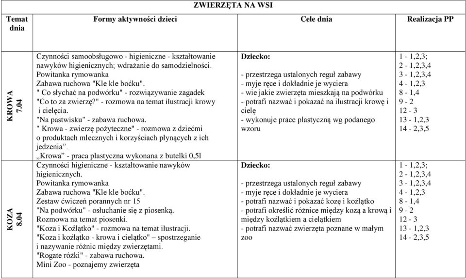 Zabawa ruchowa "Kle kle boćku". " Co słychać na podwórku" - rozwiązywanie zagadek "Co to za zwierzę?" - rozmowa na temat ilustracji krowy i cielęcia. "Na pastwisku" - zabawa ruchowa.