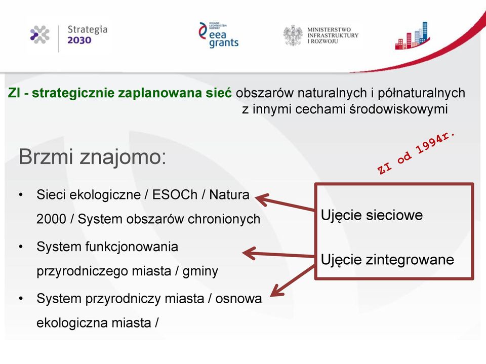 System obszarów chronionych System funkcjonowania przyrodniczego miasta / gminy