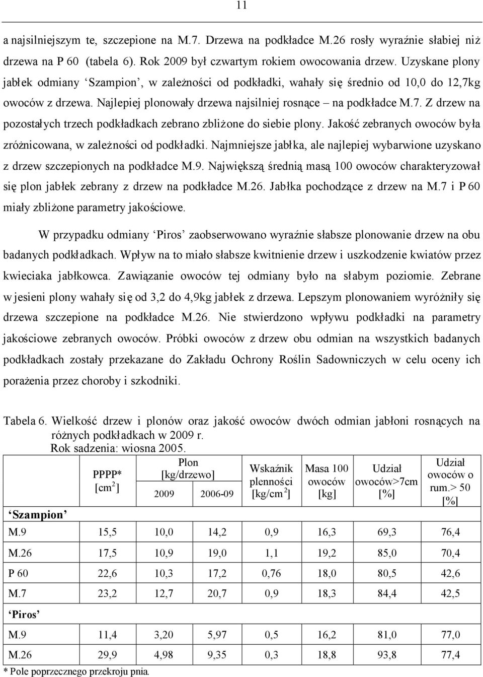 Jakośćzebranych owoców była zróżnicowana, w zależności od podkładki. Najmniejsze jabłka, ale najlepiej wybarwione uzyskano z drzew szczepionych na podkładce M.9.