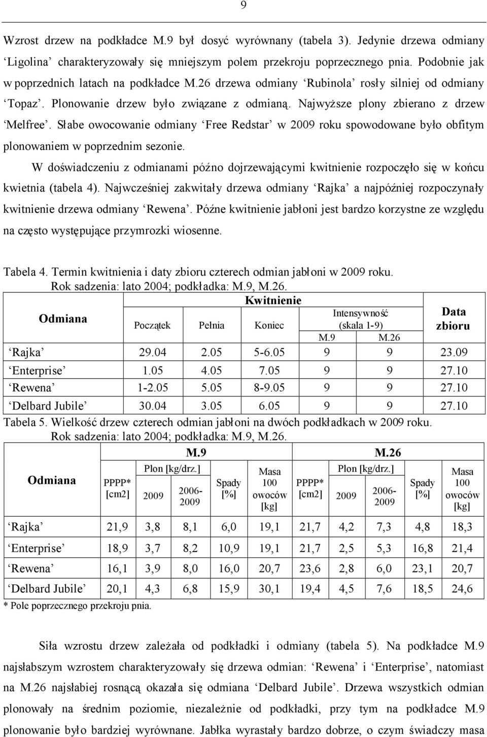 Słabe owocowanie odmiany Free Redstar w 2009 roku spowodowane było obfitym plonowaniem w poprzednim sezonie.